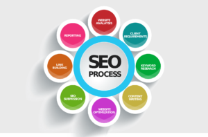 Seo 592747