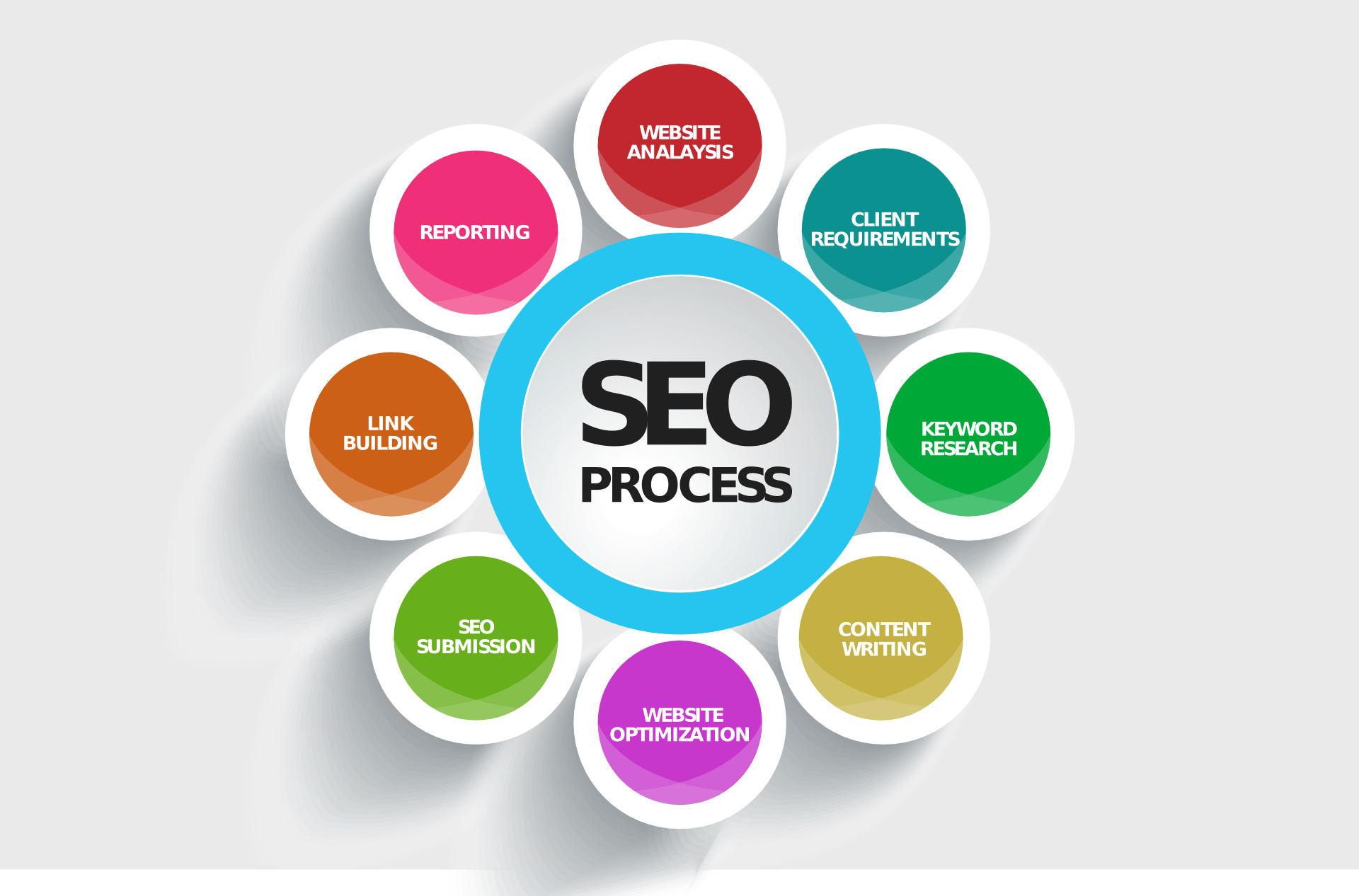 Seo 592747